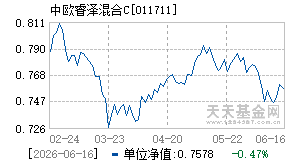 011711基金近期净值走势图