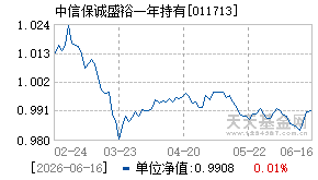011713基金近期净值走势图