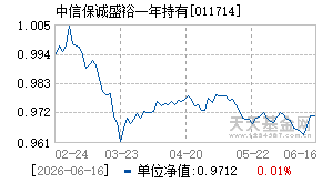 011714基金近期净值走势图