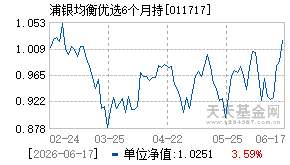 011717基金近期净值走势图