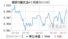 011718基金近期净值走势图