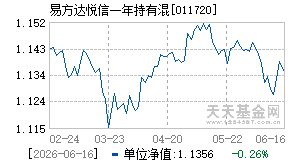 011720基金近期净值走势图
