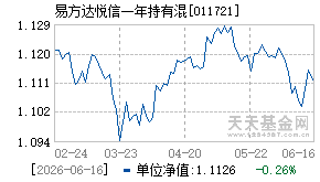 011721基金近期净值走势图