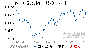 011722基金近期净值走势图