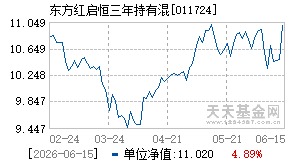 011724基金近期净值走势图