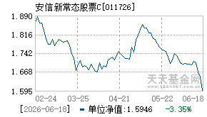 011726基金近期净值走势图