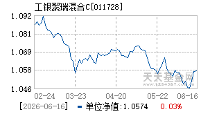 011728基金近期净值走势图