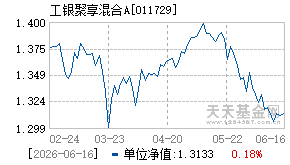 011729基金近期净值走势图