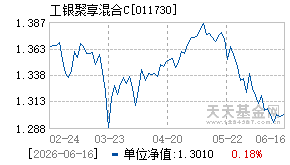 011730基金近期净值走势图