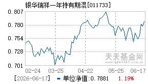 011733基金近期净值走势图