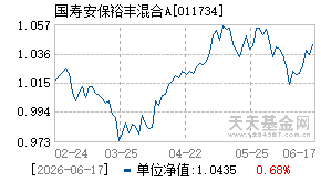 011734基金近期净值走势图