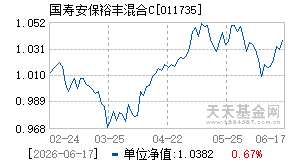 011735基金近期净值走势图