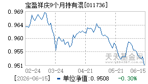 011736基金近期净值走势图