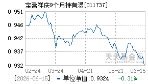 011737基金近期净值走势图