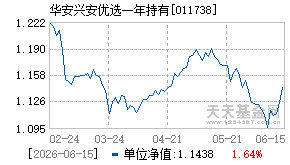 011738基金近期净值走势图