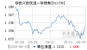 011739基金近期净值走势图