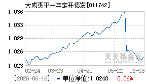 011742基金近期净值走势图
