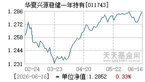 011743基金近期净值走势图