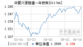 011744基金近期净值走势图