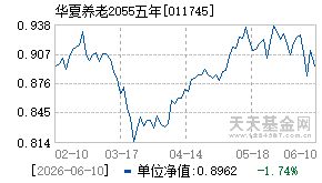 011745基金近期净值走势图