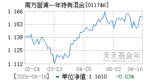 011746基金近期净值走势图
