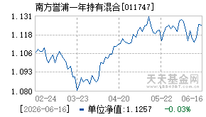 011747基金近期净值走势图