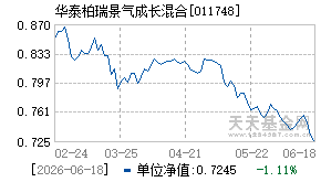 011748基金近期净值走势图
