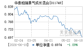 011749基金近期净值走势图