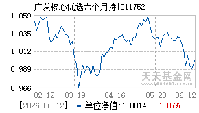 011752基金近期净值走势图