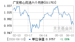 011753基金近期净值走势图