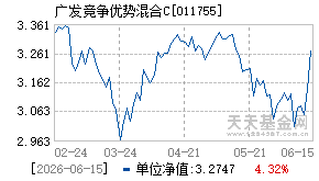 011755基金近期净值走势图