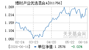 011756基金近期净值走势图