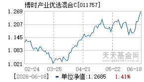 011757基金近期净值走势图