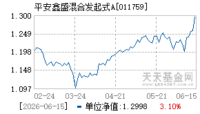 011759基金近期净值走势图