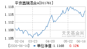 011761基金近期净值走势图