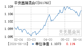011762基金近期净值走势图