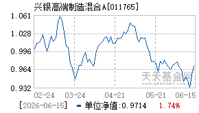 011765基金近期净值走势图