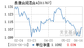 011767基金近期净值走势图