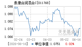 011768基金近期净值走势图