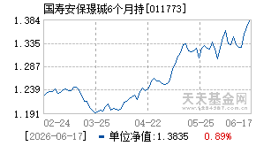 011773基金近期净值走势图