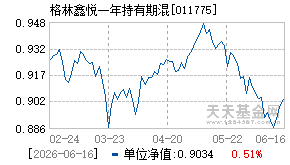 011775基金近期净值走势图