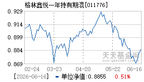 011776基金近期净值走势图