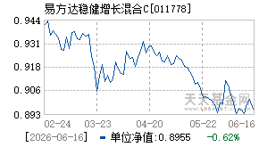011778基金近期净值走势图