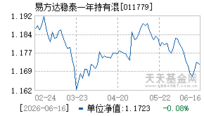 011779基金近期净值走势图