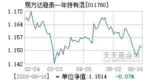 011780基金近期净值走势图