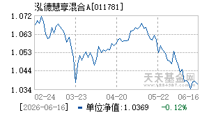 011781基金近期净值走势图