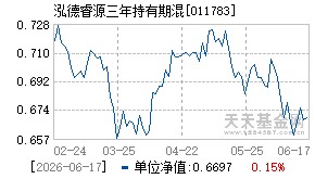 011783基金近期净值走势图