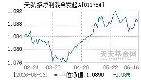 011784基金近期净值走势图