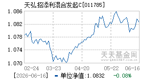 011785基金近期净值走势图
