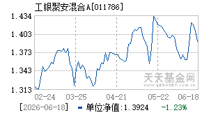 011786基金近期净值走势图
